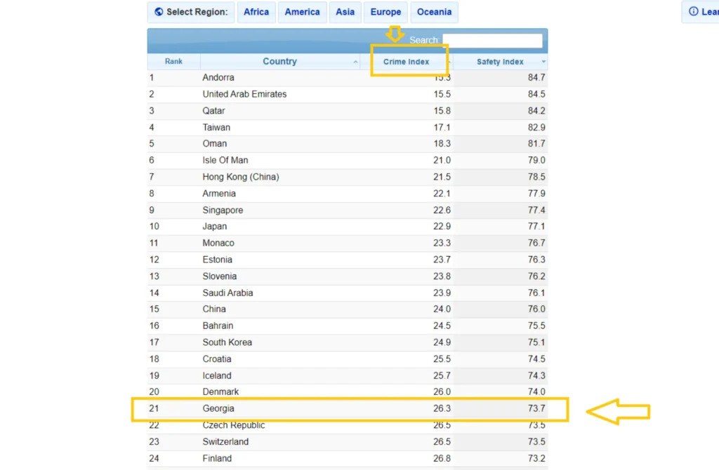 Gürcistan suç endeksi